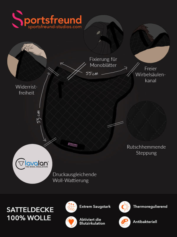 Infografik-Satteldecke-Wolle-Schwarz